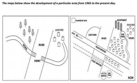 City Map Images Map Questions Ielts Writing Task 1