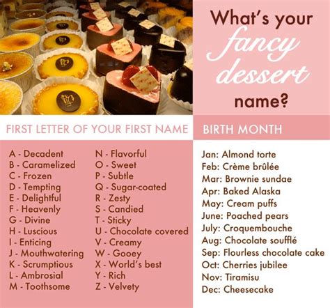 Whats Your Fancy Dessert Name — Jessie Unicorn Moore Dessert Names