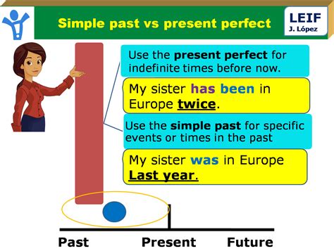 English Intermediate I U2simple Past Past Perfect Simple