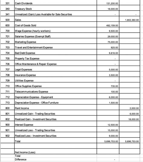 Under this method, trial balance is prepared with the totals of each and every ledger accounts including cash book. Solved: Instructions: Below Is Adjusted Trial Balance For ...