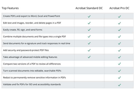 PDF Pro Vs Adobe Acrobat Comparison Guide PDF Pro OFF