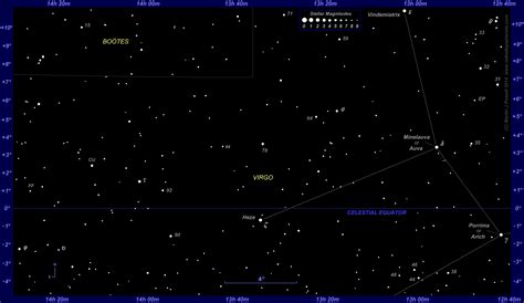 The Position Of Vesta And Ceres In The Night Sky 2014