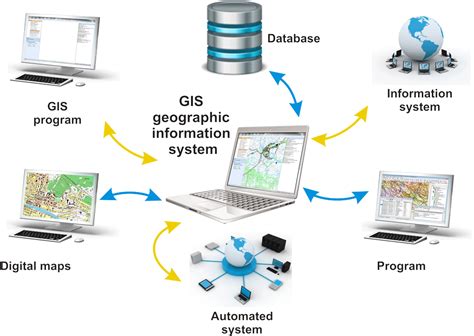 Berbagai Komponen Dan Tahapan Dalam Membuat Sistem Informasi Geografis