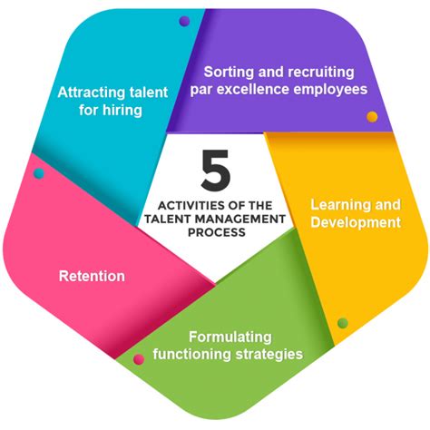 Complete Hr Guide To Talent Management