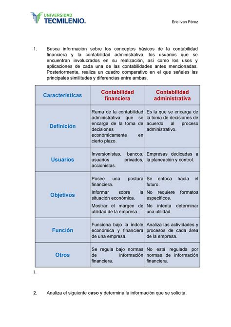 Cuadro Comparativo Tipos De Contabilidad Tipos De Contabilidad Gambaran