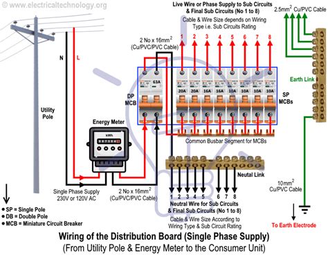 wiring   distribution board  energy meter   consumer unit