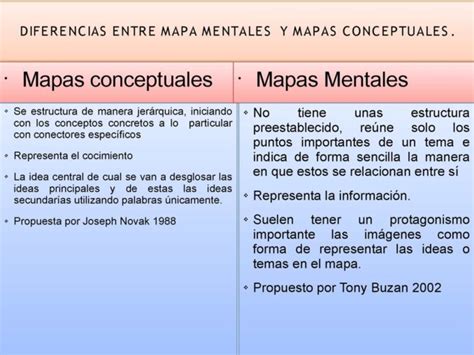 Cuadro Comparativo Entre Mapa Conceptual Y Mapa Mental Kulturaupice