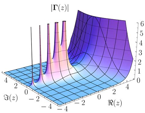 Pole (complex analysis) | Complex analysis, Complex plane 
