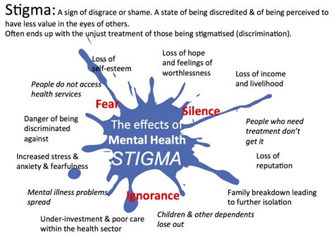 Defeating The Stigma Of Anxiety Disorder A Comprehensive Guide