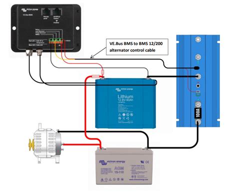 Wiring while connected to the bms may pose a personal safety hazard and/or fire risk since the additionally, wiring with the bms connected significantly increases the risk of damage to the bms. Adding an alternator to your lithium-ion battery setup ...