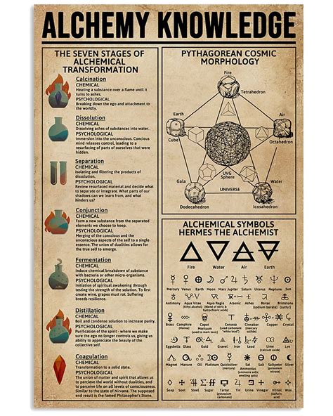 Alchemy Knowledge