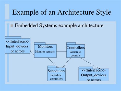 Software Architectural Styles Kress The One