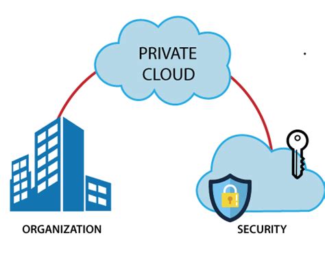 Private Cloud Hackonology