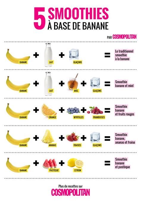 Recette smoothie à la banane 8 idées recettes Cosmopolitan fr