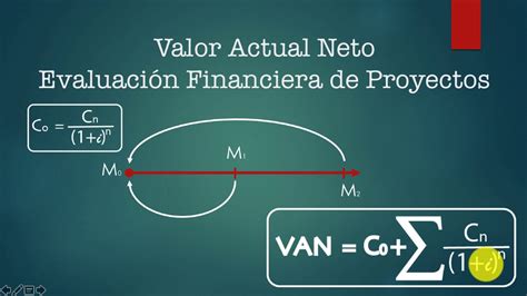Formula Para Calcular El Valor Actual Neto En Excel Printable Templates Free