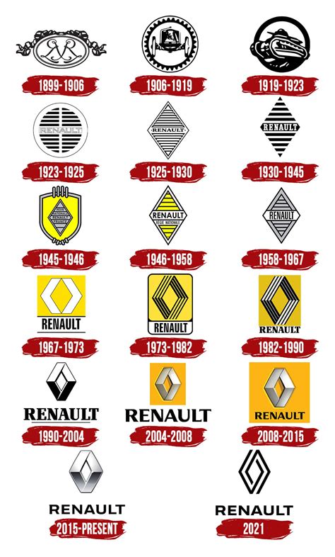 Renault Logo Symbol History Png 38402160