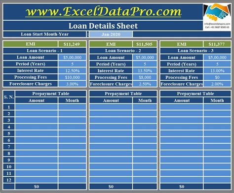 Download Loan Comparison Calculator Excel Template Exceldatapro
