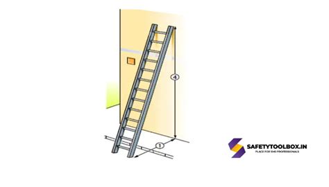 Ladder Safety Toolbox Talk Safety Toolbox