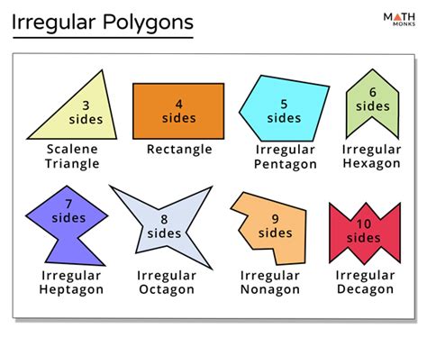 Polygon Vs Regular Polygon