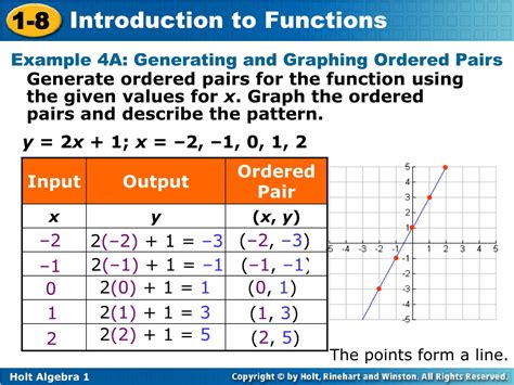 Ppt Graph Ordered Pairs In The Coordinate Plane Graph Functions From