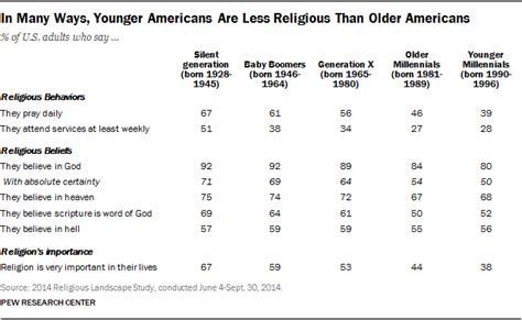More Bad News For Religion Thinking Slowly
