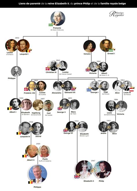 Arbre Genealogique Famille Royale Anglaise Depuis Victoria | AUTOMASITES