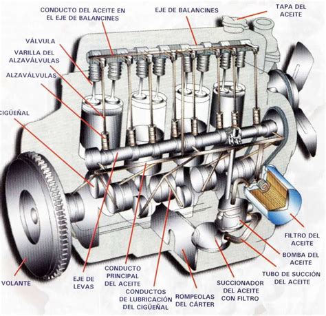 Motor Diesel Características Partes Y Funcionamiento 2023