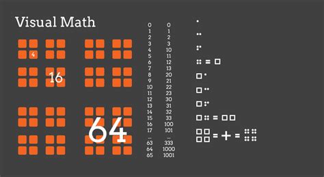 Visualization Alternate Bases And Visualized Counting And Arithmetic