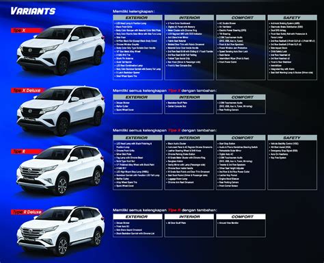 Brosur Spesifikasi Deskripsi Produk Daihatsu All New Terios