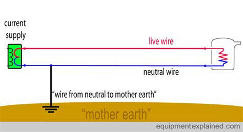It should now be obvious that selection of equipment is very much dependent upon knowledge. ELECTRONICS GURUKULAM: What is Phase, Neutral and Earth?