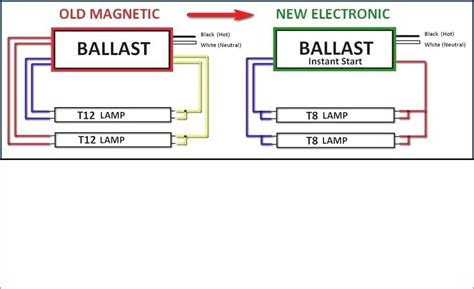 Philips electronic ballast wiring diagram wiring diagram meta. 2 L T8 Ballast Wiring Diagram Schematic | schematic and wiring diagram
