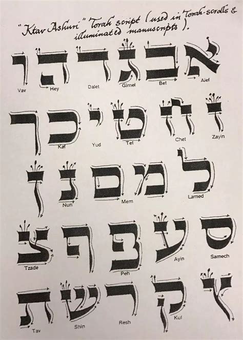 Learn Hebrew Alphabet Hebrew Alphabet Letters Alphabet Writing