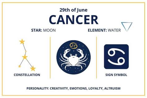 Zodiac Calendar June 29 Happy Birthday Cancer Sun Sign