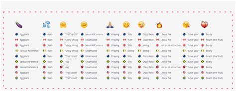 Iphone Emoji Meanings Chart New Gadget