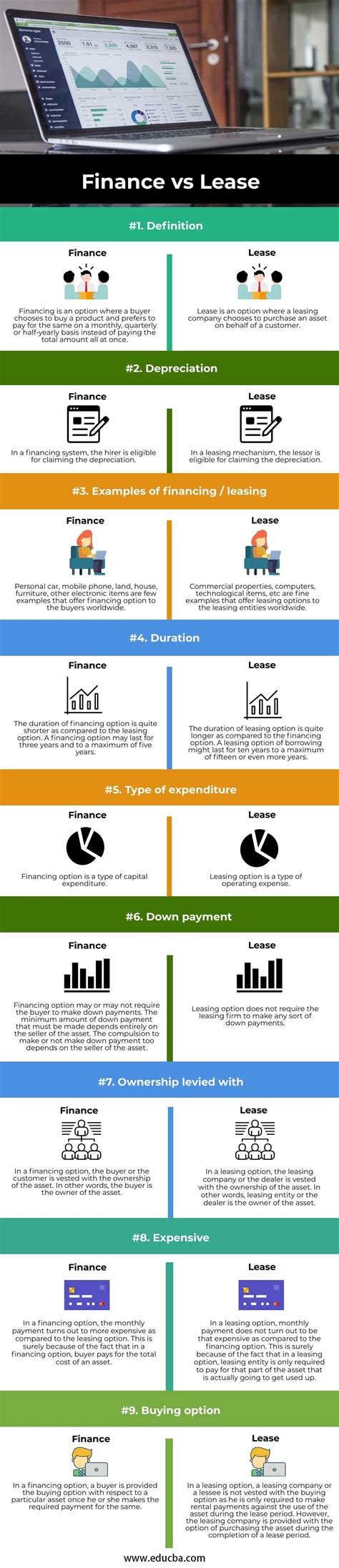 Finance Vs Lease Top 9 Differences To Learn With Infographics