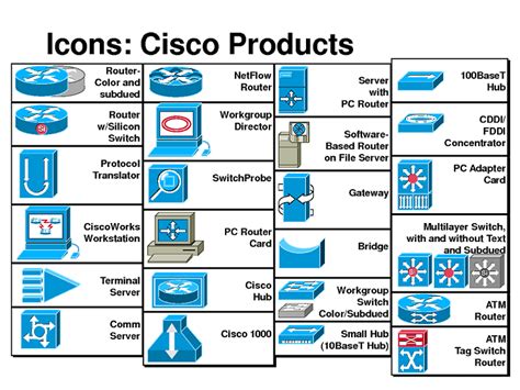 Network Devices Icon 292385 Free Icons Library