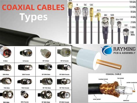 What Is Rf Coaxial Cable Everything You Need To Know Raypcb