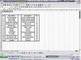 Free Electrical Panel Schedule Template Excel Photos