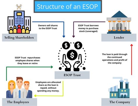 Esops And Surety Bonds Surety Bonds By Axcess