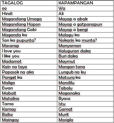 How To Learn Kapampangan Mariang Komplikado