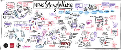 Storytelling Solutions For A Better Journalism Shirish Kulkarni
