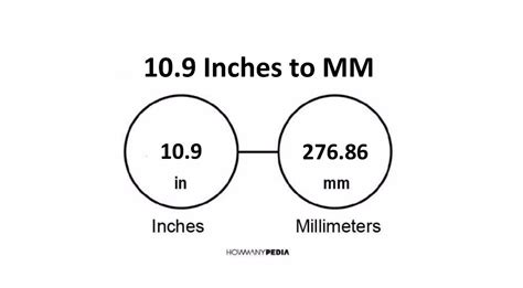 109 Inches To Mm