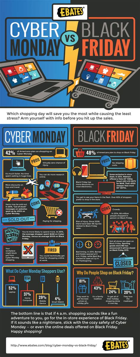 Black Friday Vs Cyber Monday When To Buy The Best Deals Infographic