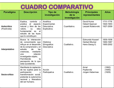 Cuadro Comparativo Images And Photos Finder Hot Sex Picture