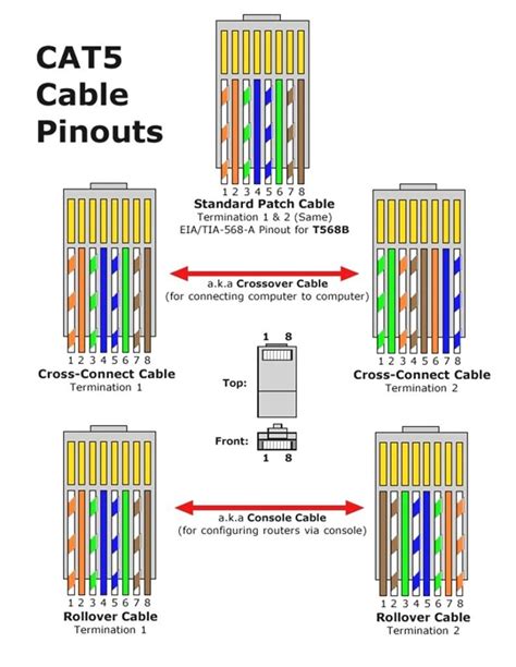 Cat6 Ethernet Cable Wiring