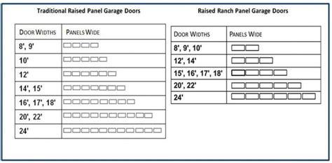 Standard Garage Door Sizes For Rv — Schmidt Gallery Design