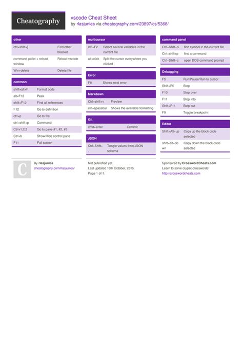 Vscode Cheat Sheet By Rlasjunies Download Free From Cheatography
