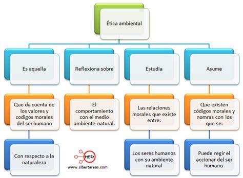 Arriba 98 Imagen Mapa Mental Etica Y Valores Abzlocal Mx