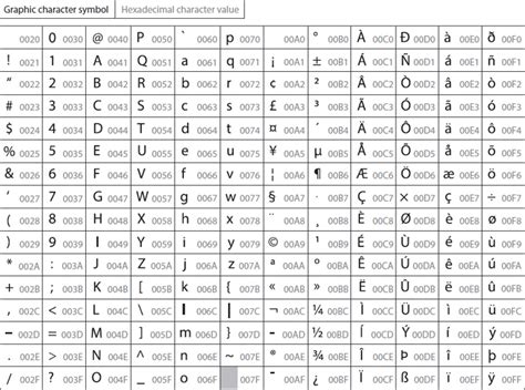 Unicode Symbol Table