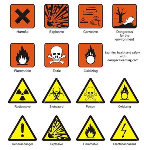 Hazard Symbols In Chemistry Laboratory